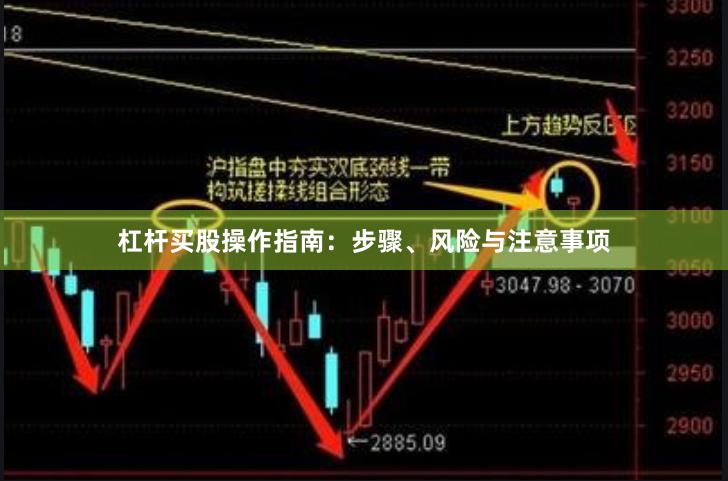 杠杆买股操作指南：步骤、风险与注意事项